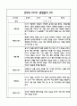 만3세 1년 6개영역별 관찰일지, 해석및 평가 (50페이지) 22페이지