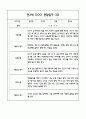 만3세 1년 6개영역별 관찰일지, 해석및 평가 (50페이지) 24페이지