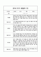 만3세 1년 6개영역별 관찰일지, 해석및 평가 (50페이지) 25페이지