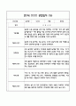 만3세 1년 6개영역별 관찰일지, 해석및 평가 (50페이지) 31페이지
