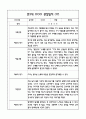 만3세 1년 6개영역별 관찰일지, 해석및 평가 (50페이지) 34페이지