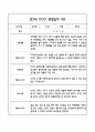 만3세 1년 6개영역별 관찰일지, 해석및 평가 (50페이지) 35페이지