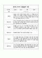 만3세 1년 6개영역별 관찰일지, 해석및 평가 (50페이지) 36페이지
