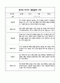 만3세 1년 6개영역별 관찰일지, 해석및 평가 (50페이지) 38페이지