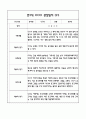 만3세 1년 6개영역별 관찰일지, 해석및 평가 (50페이지) 41페이지