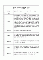 만3세 1년 6개영역별 관찰일지, 해석및 평가 (50페이지) 43페이지