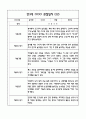 만3세 1년 6개영역별 관찰일지, 해석및 평가 (50페이지) 44페이지