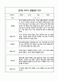 만3세 1년 6개영역별 관찰일지, 해석및 평가 (50페이지) 45페이지