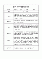 만3세 1년 6개영역별 관찰일지, 해석및 평가 (50페이지) 46페이지