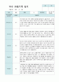 만4세 2학기 관찰기록일지 17명 2페이지