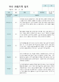 만4세 2학기 관찰기록일지 17명 3페이지