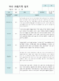 만4세 2학기 관찰기록일지 17명 4페이지