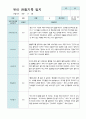 만4세 2학기 관찰기록일지 17명 6페이지