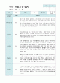 만4세 2학기 관찰기록일지 17명 7페이지