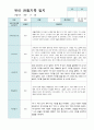 만4세 2학기 관찰기록일지 17명 9페이지