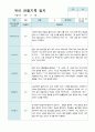 만4세 2학기 관찰기록일지 17명 10페이지
