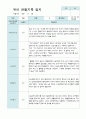 만4세 2학기 관찰기록일지 17명 11페이지