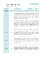 만4세 2학기 관찰기록일지 17명 13페이지
