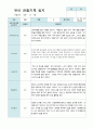 만4세 2학기 관찰기록일지 17명 14페이지