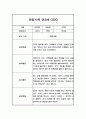 관찰일지 만3세 1년 (3월-다음해 2월) 5명 20PAGE 3페이지