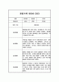 관찰일지 만3세 1년 (3월-다음해 2월) 5명 20PAGE 15페이지