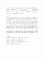 개인상담과 집단상담 및 가족치료의 공통점과 차이점을 논하시오. 5페이지