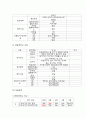 사업계획서 - 샌드위치 도시락 테이크아웃 전문점 창업 사업계획서 6페이지