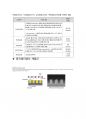 동진쎄미켐 생산기술 면접 최종합격자의 면접질문 모음 + 합격팁 [최신극비자료] 6페이지
