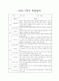 만2세 1학기 기본생활,신체운동,의사소통,사회관계,예술경험,자연탐구 관찰일지 10명 9페이지