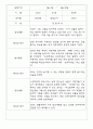 만2세 1년 관찰일지 23명 (일상놀이영역 / 발달평가 포함) 5페이지