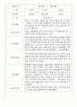 만2세 1년 관찰일지 23명 (일상놀이영역 / 발달평가 포함) 6페이지