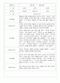 만2세 1년 관찰일지 23명 (일상놀이영역 / 발달평가 포함) 8페이지
