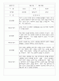 만2세 1년 관찰일지 23명 (일상놀이영역 / 발달평가 포함) 10페이지