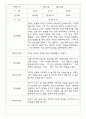 만2세 1년 관찰일지 23명 (일상놀이영역 / 발달평가 포함) 12페이지