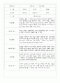 만2세 1년 관찰일지 23명 (일상놀이영역 / 발달평가 포함) 15페이지