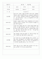 만2세 1년 관찰일지 23명 (일상놀이영역 / 발달평가 포함) 20페이지