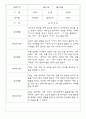 만2세 1년 관찰일지 23명 (일상놀이영역 / 발달평가 포함) 21페이지