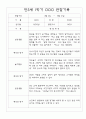 만3세 1학기 관찰일지 및 해석,평가 34명 7페이지