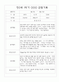 만3세 1학기 관찰일지 및 해석,평가 34명 25페이지