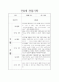 관찰일지 만0세 14명 1년 분량 7페이지