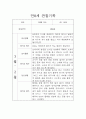 관찰일지 만0세 14명 1년 분량 9페이지