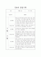 관찰일지 만0세 14명 1년 분량 11페이지