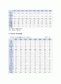 [사회복지조사론 2023년 - 청년실업문제 선정] 사회복지는 사회적 위험에 대한 공적인 대응이다. 아래 목차에 따라 사회적 위험 분야를 하나 선정하여 해당 분야의 현황을 설명할 수 있는 지표를 하나 제시하고, 문제 개선 및 해결을 위한 향후 과제를 작성하시오 7페이지