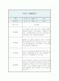 만5세 1년치 관찰일지 (발달평가 포함 관찰일지 / 영아전담 어린이집) 5페이지
