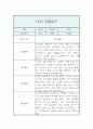 만5세 1년치 관찰일지 (발달평가 포함 관찰일지 / 영아전담 어린이집) 9페이지