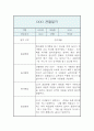 만5세 1년치 관찰일지 (발달평가 포함 관찰일지 / 영아전담 어린이집) 19페이지