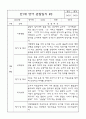 만1세 관찰일지 및 발달평가 1학기 (16명 32Page) 5페이지
