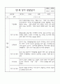 만1세 관찰일지 및 발달평가 1학기 (16명 32Page) 7페이지