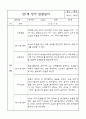 만1세 관찰일지 및 발달평가 1학기 (16명 32Page) 11페이지