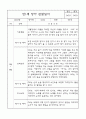 만1세 관찰일지 및 발달평가 1학기 (16명 32Page) 17페이지